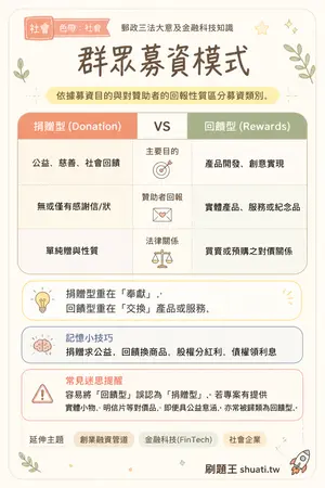 AI 記憶小卡
