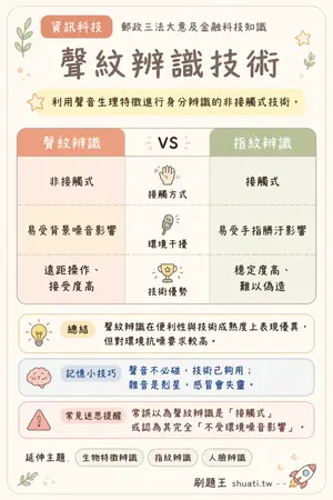 AI 記憶小卡