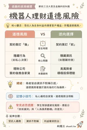 AI 記憶小卡