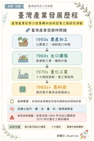 AI 記憶小卡