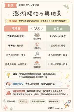 AI 記憶小卡