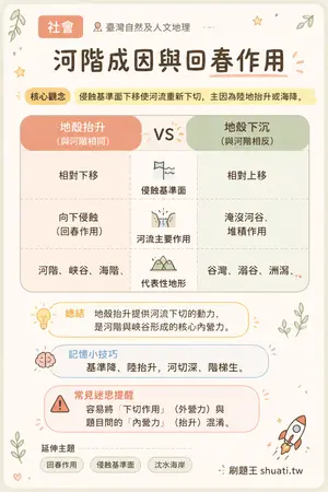 AI 記憶小卡
