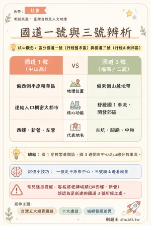 AI 記憶小卡
