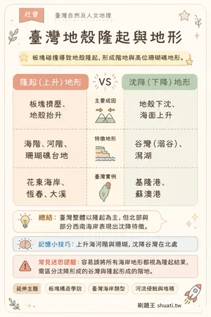 AI 記憶小卡