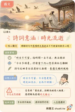 AI 記憶小卡