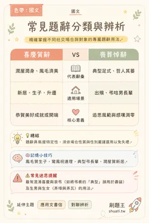 AI 記憶小卡