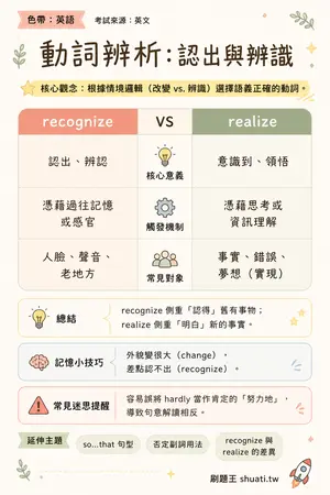 AI 記憶小卡