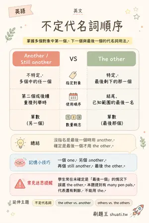 AI 記憶小卡