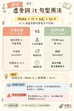 AI 記憶小卡