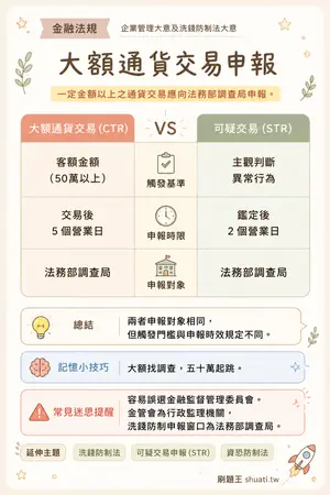 AI 記憶小卡