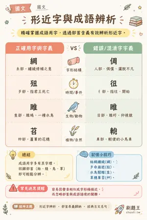 AI 記憶小卡
