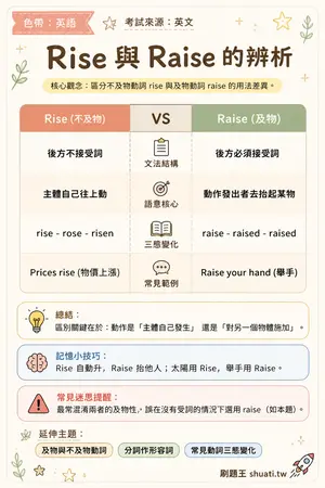 AI 記憶小卡