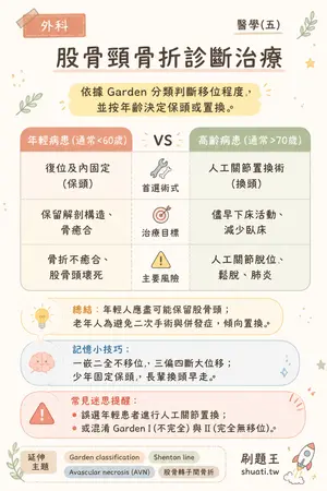 AI 記憶小卡