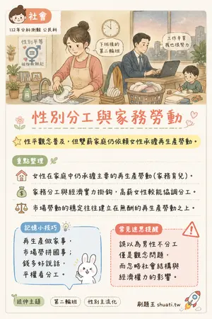 AI 記憶小卡