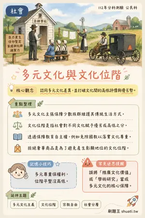 AI 記憶小卡