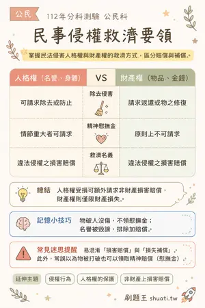 AI 記憶小卡