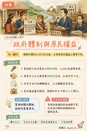 AI 記憶小卡