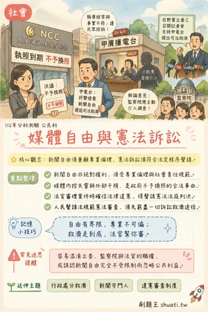 AI 記憶小卡