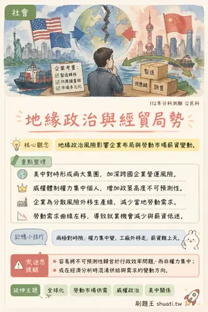 AI 記憶小卡