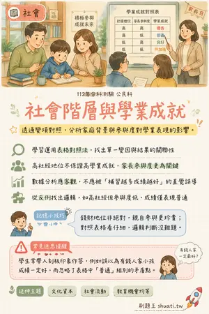 AI 記憶小卡
