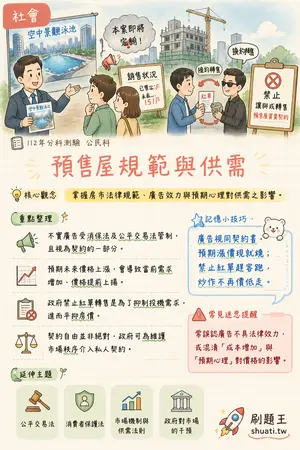 AI 記憶小卡