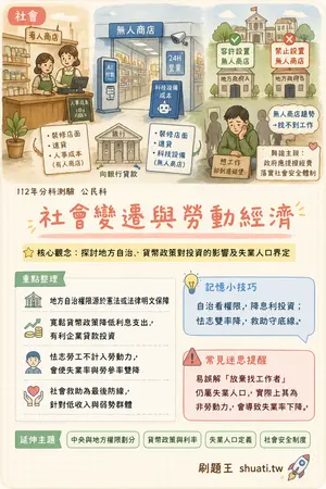 AI 記憶小卡