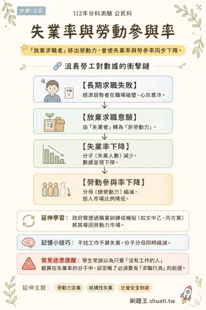 AI 記憶小卡