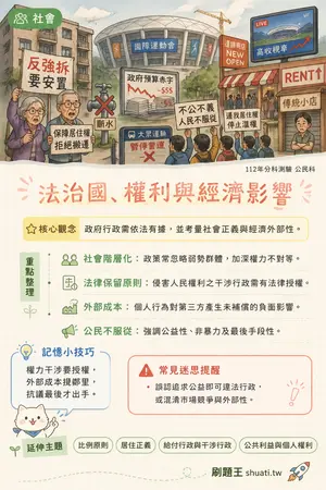 AI 記憶小卡