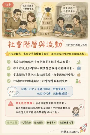 AI 記憶小卡