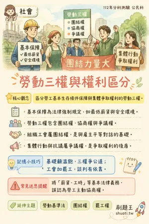 AI 記憶小卡