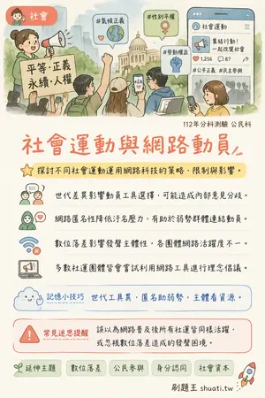 AI 記憶小卡