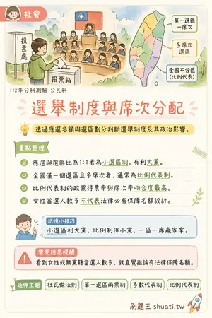 AI 記憶小卡