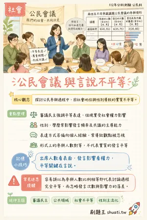 AI 記憶小卡