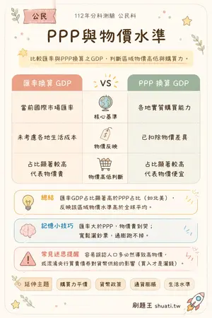 AI 記憶小卡