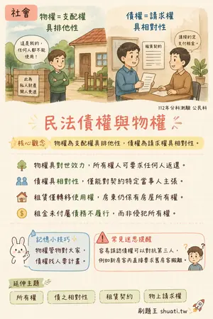 AI 記憶小卡
