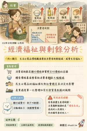 AI 記憶小卡