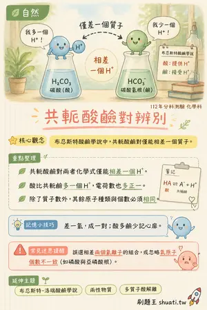 AI 記憶小卡