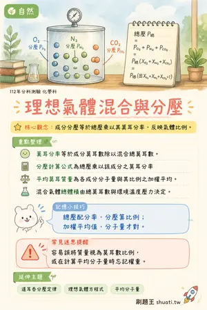 AI 記憶小卡