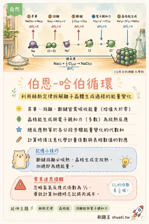 AI 記憶小卡
