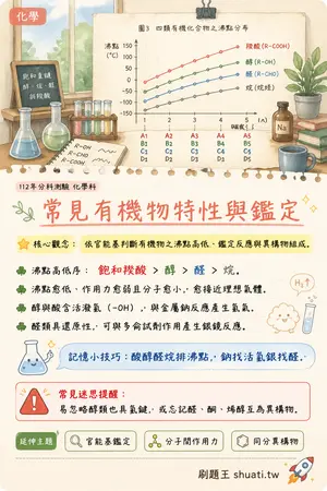 AI 記憶小卡