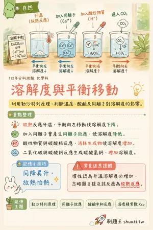 AI 記憶小卡