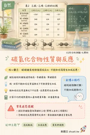 AI 記憶小卡