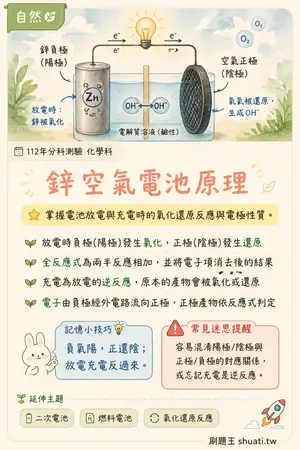 AI 記憶小卡