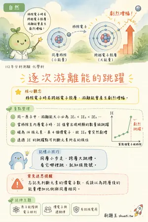 AI 記憶小卡
