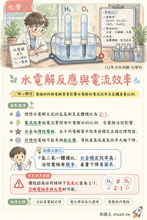 AI 記憶小卡