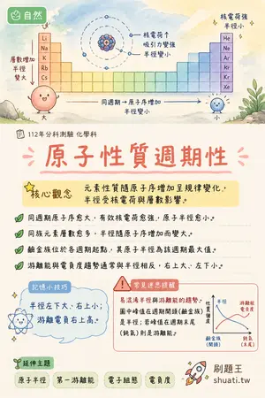 AI 記憶小卡