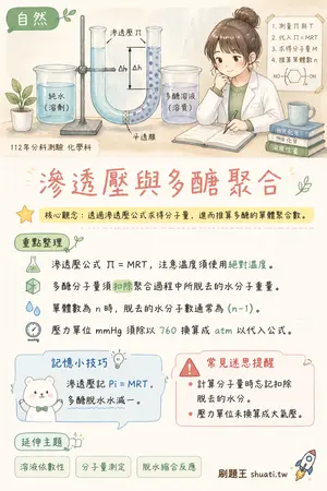 AI 記憶小卡