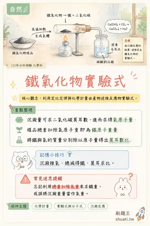 AI 記憶小卡