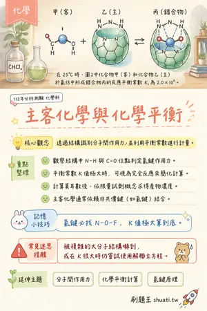 AI 記憶小卡
