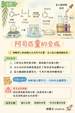 AI 記憶小卡